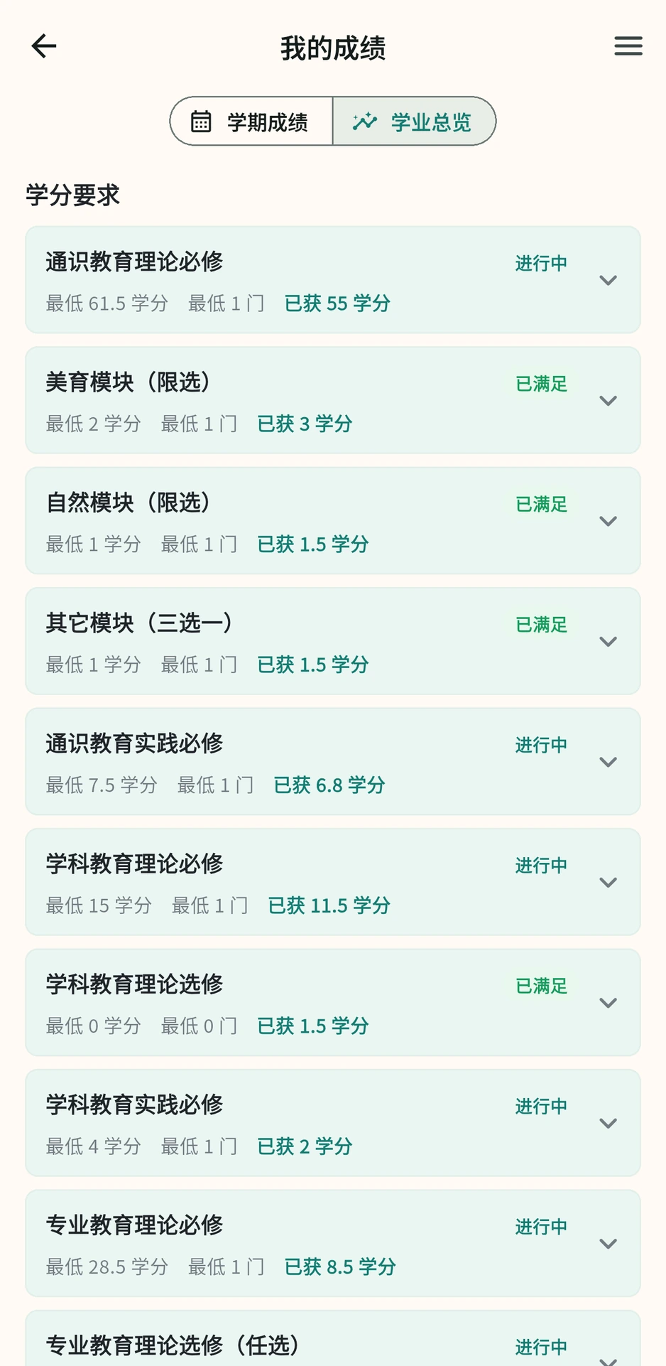 沈理校园学业总览